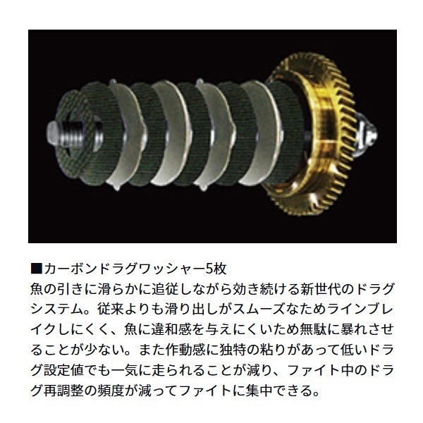 21シーボーグ